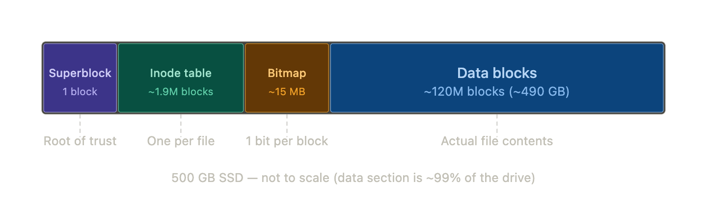 Filesystem_layout_strip