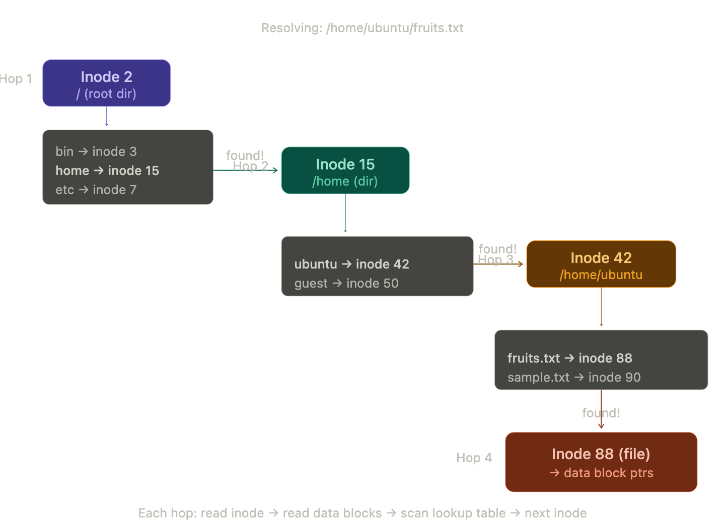 Path_resolution